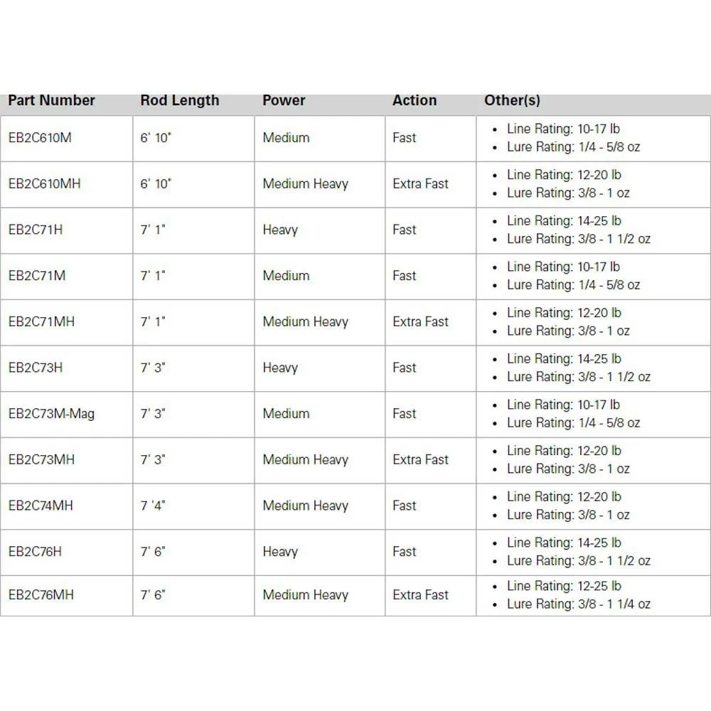 13 Fishing Canne à Lancer D´appât Envy Black II Heavy 2 13 Fishing Canne à Lancer D´appât Envy Black II Heavy – Image 2