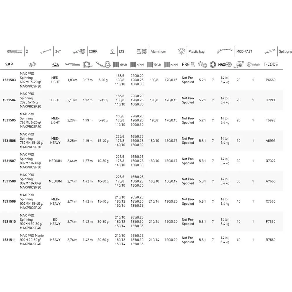 Abu Garcia Pro Max Spinning 2 Abu Garcia Pro Max Spinning – Image 2