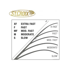 St. Croix CANNE MER SPINNING ST CROIX MOJO INSHORE FAST 2M13 M 7 St. Croix CANNE MER SPINNING ST CROIX MOJO INSHORE FAST 2M13 M -Fishing Soldes canne mer spinning st croix mojo inshore fast 2m13 m 3