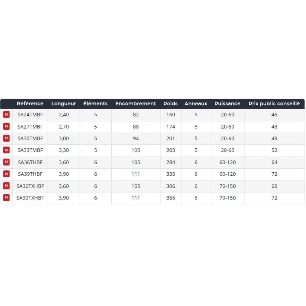 Daiwa Tige D´expédition Inférieure Télescopique Samurai 2 Daiwa Tige D´expédition Inférieure Télescopique Samurai – Image 2