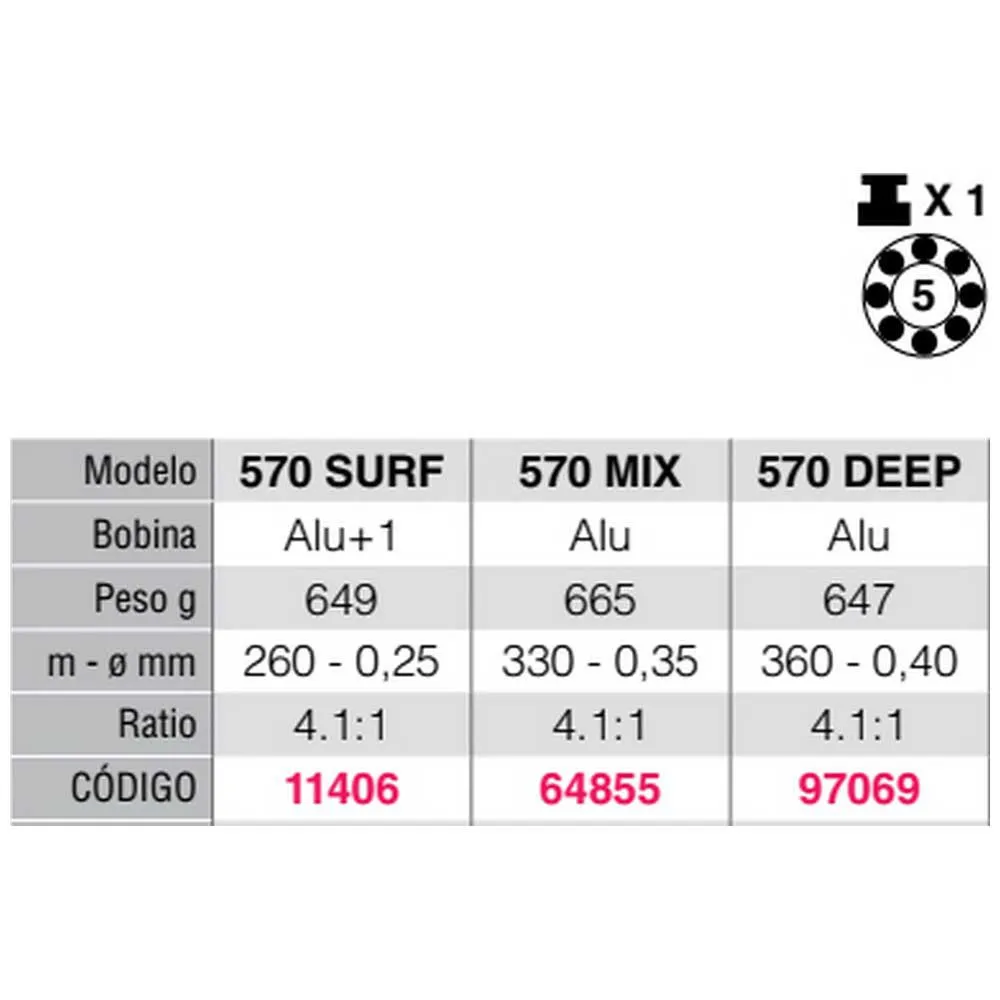Moulinet Surfcasting Ride 2 Moulinet Surfcasting Ride – Image 2