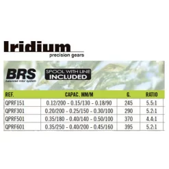 Moulinet Spinning Proton -Fishing Soldes iridium moulinet spinning proton 2