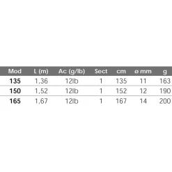 KALI Canne Pêche De Fond Garbi -Fishing Soldes kali canne peche de fond garbi 4