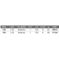 KALI Canne Spinning Ballesta -Fishing Soldes kali canne spinning ballesta 4