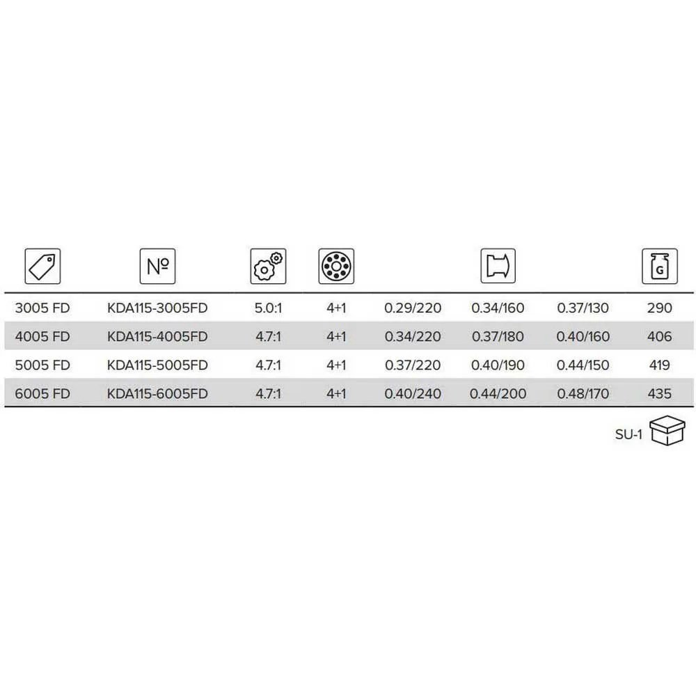 Mikado Moulinet Carpe Nexton FD 2 Mikado Moulinet Carpe Nexton FD – Image 2