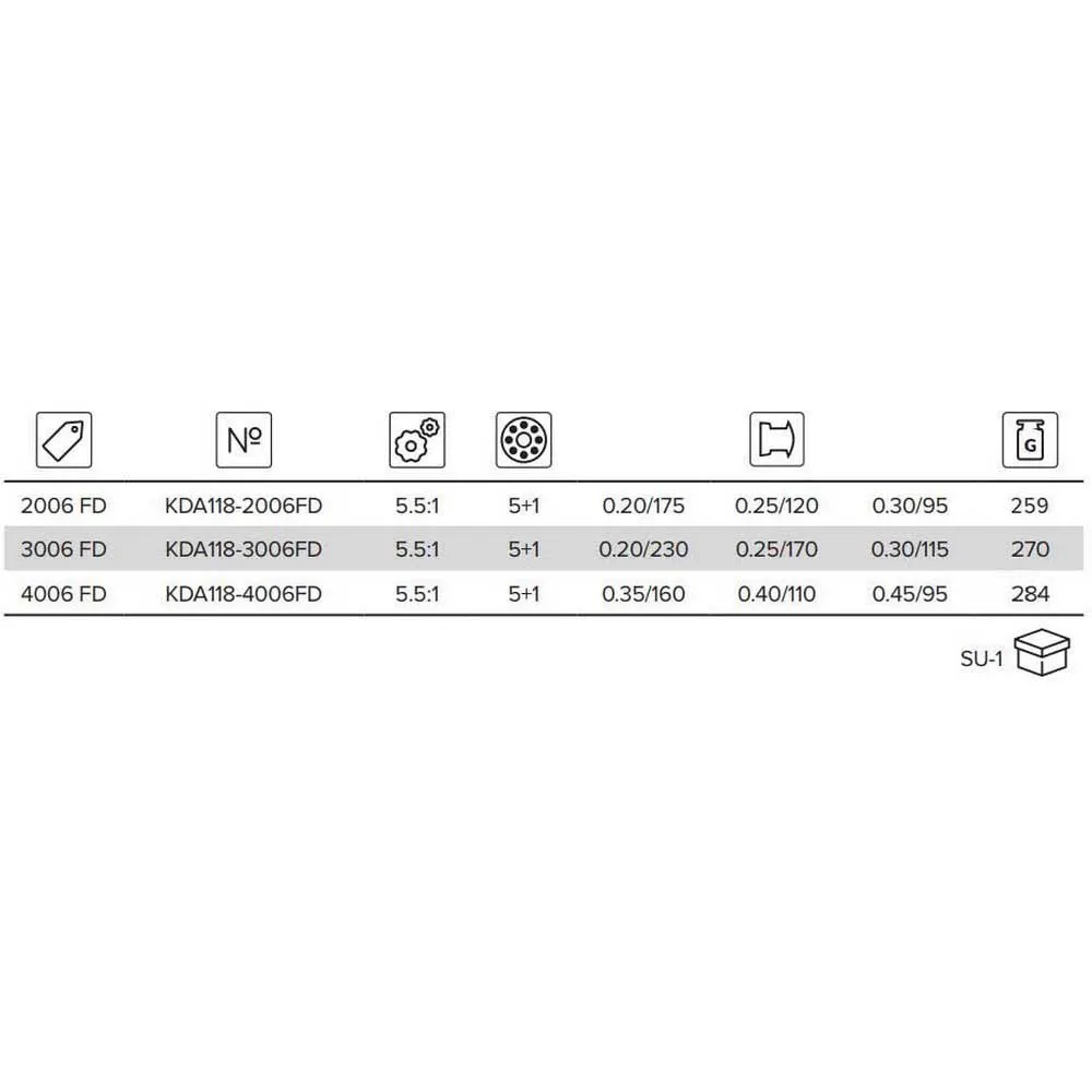 Mikado Moulinet Spinning Carus FD 2 Mikado Moulinet Spinning Carus FD – Image 2