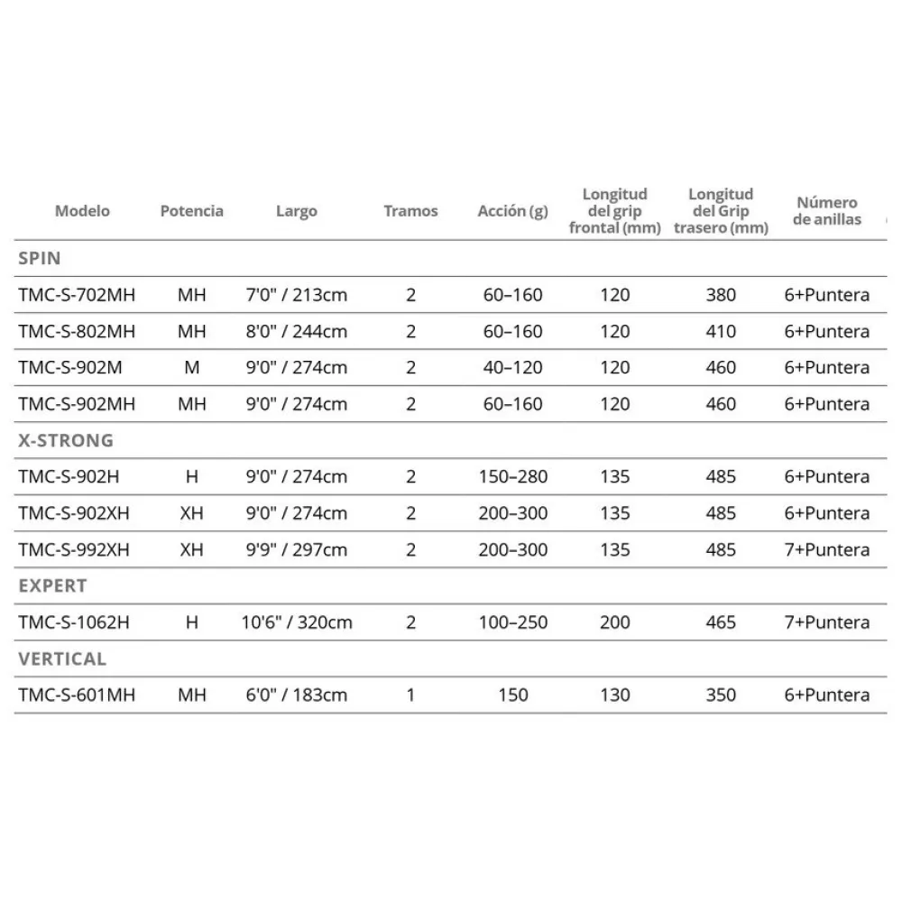 Okuma Canne Jigging Tomcat Mps Shore 2 Okuma Canne Jigging Tomcat Mps Shore â Image 2