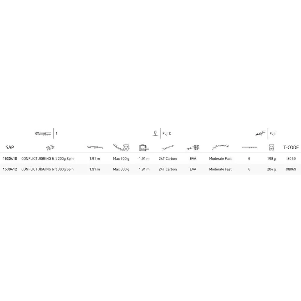 PENN Canne à Lancer D´appât Conflict 2 PENN Canne à Lancer D´appât Conflict – Image 2