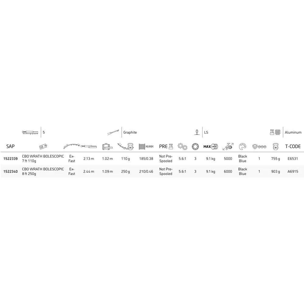 PENN Wrath Bolescopic 2 PENN Wrath Bolescopic â Image 2