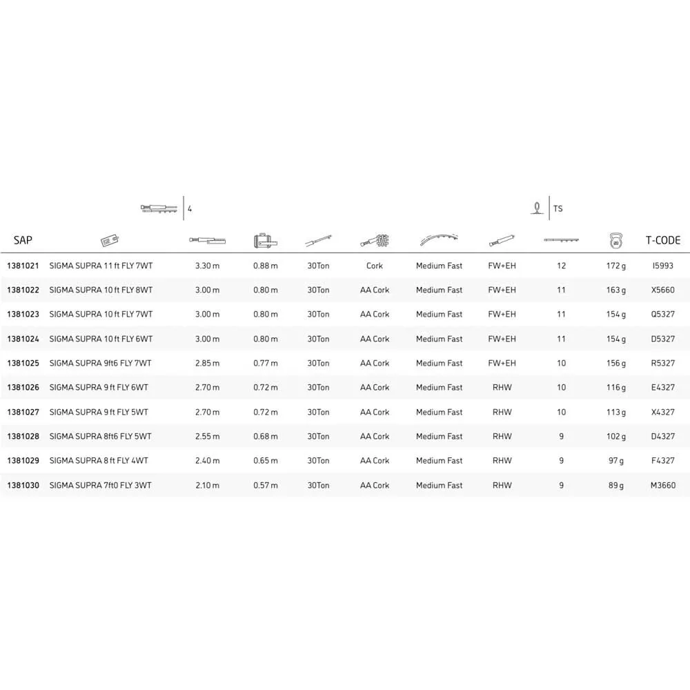 Shakespeare Canne Pêche À La Mouche Sigma Supra FW+EH 2 Shakespeare Canne Pêche À La Mouche Sigma Supra FW+EH – Image 2