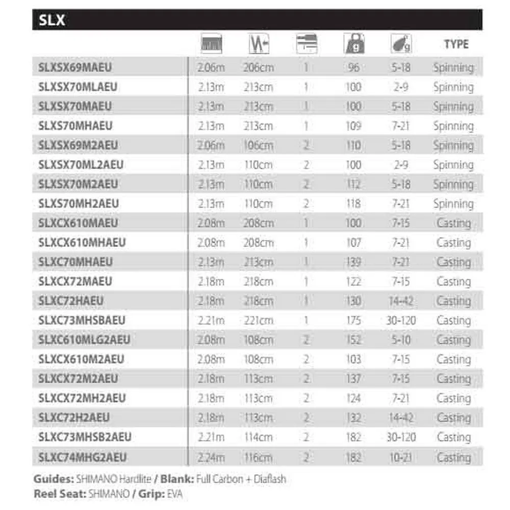 Canne Baitcasting SLX Fast 2 2 Canne Baitcasting SLX Fast 2 â Image 2
