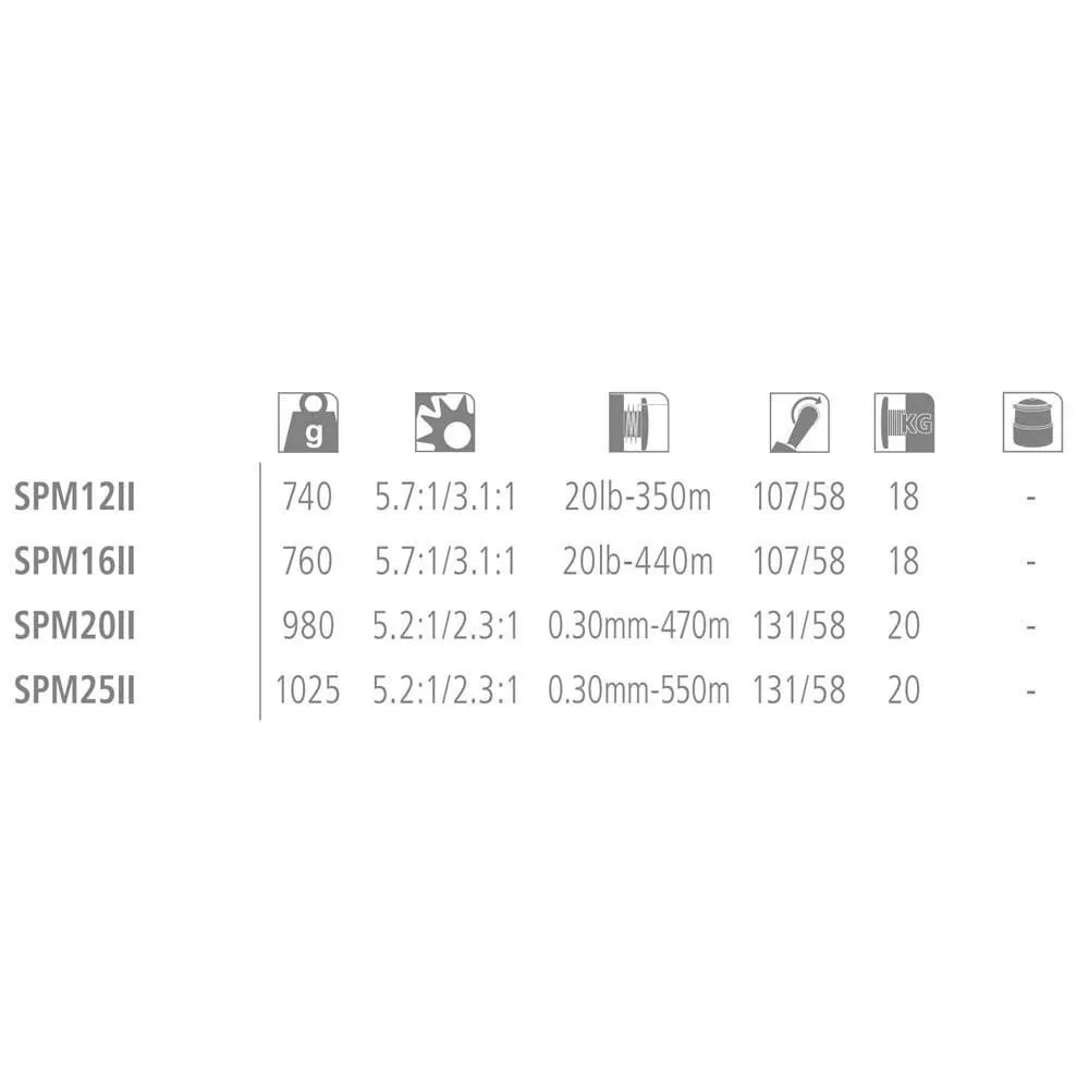Moulinet Trolling Speedmaster LD II 2 Moulinet Trolling Speedmaster LD II – Image 2