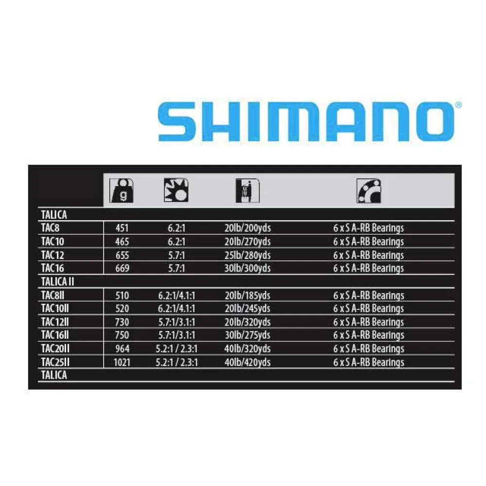 Moulinet Trolling Talica 2 Speed 4 Moulinet Trolling Talica 2 Speed – Image 4