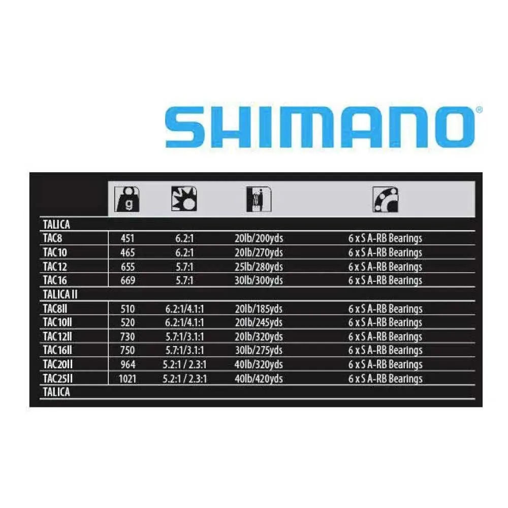 Moulinet Trolling Talica 2 Speed 1 Moulinet Trolling Talica 2 Speed