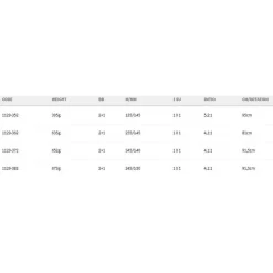 Spro Moulinet Surfcasting Salt´X 21 Spro Moulinet Surfcasting Salt´X -Fishing Soldes spro moulinet surfcasting saltx 10