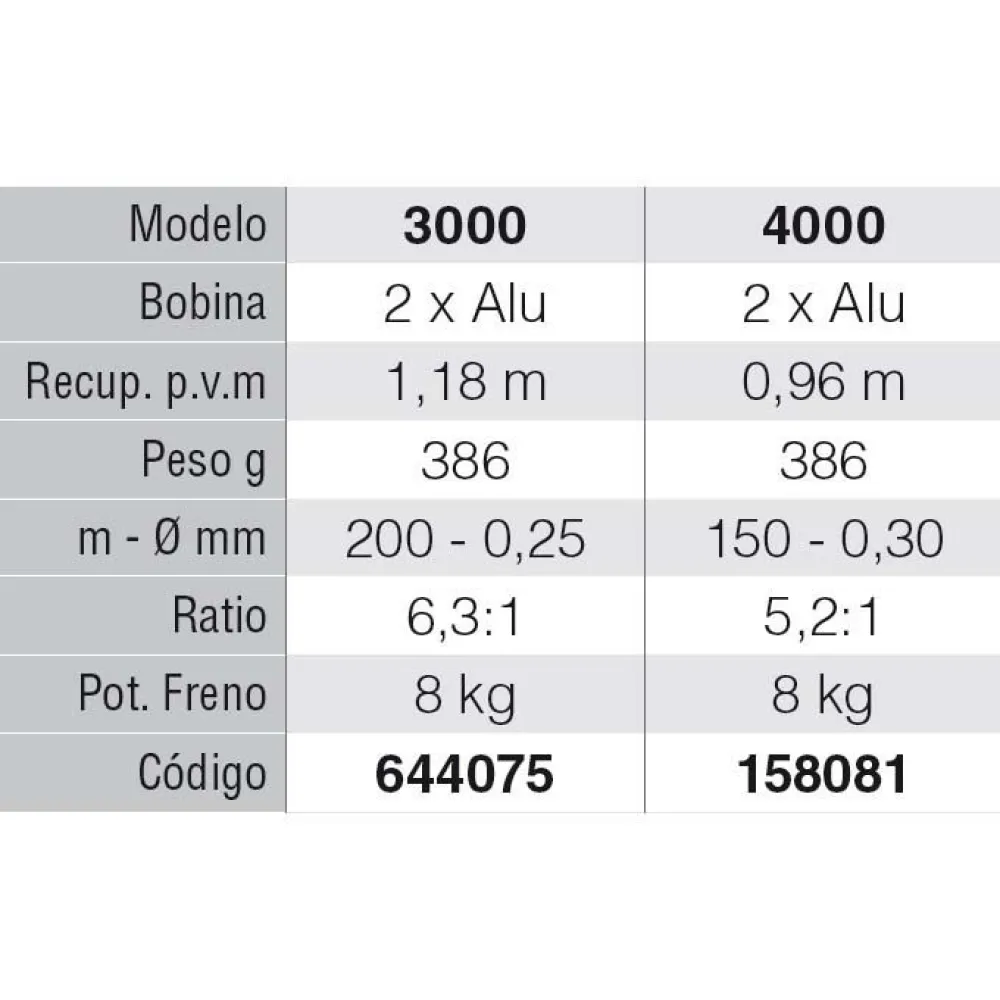 Moulinet Spinning SLAT 2 Moulinet Spinning SLAT – Image 2