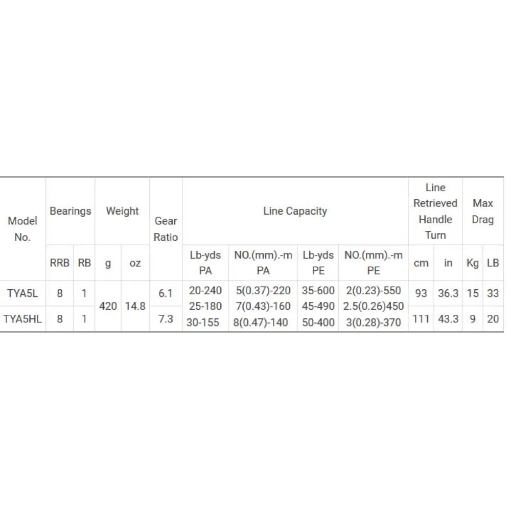 Moulinet Trolling TYA 5L Victor 2 Moulinet Trolling TYA 5L Victor – Image 2